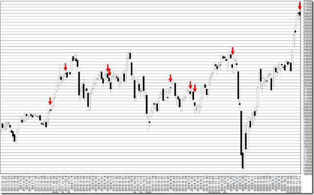 chart1_conv