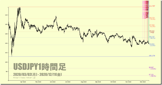 chart1_conv