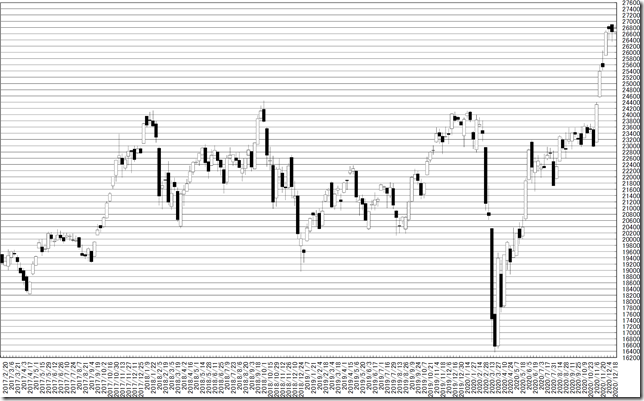 chart1_conv