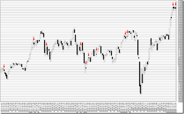 chart1_conv