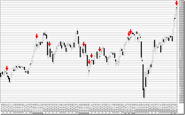 chart1_conv