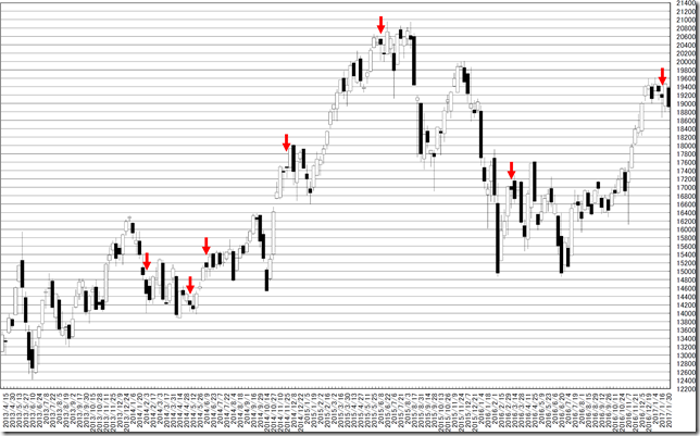 chart2_conv