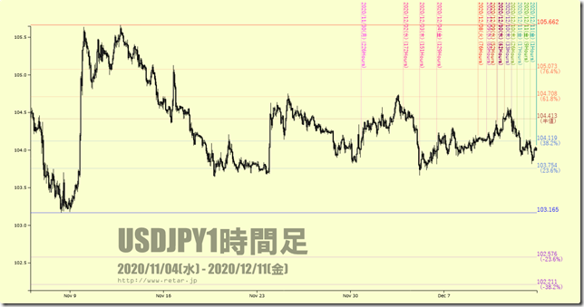 chart2_conv