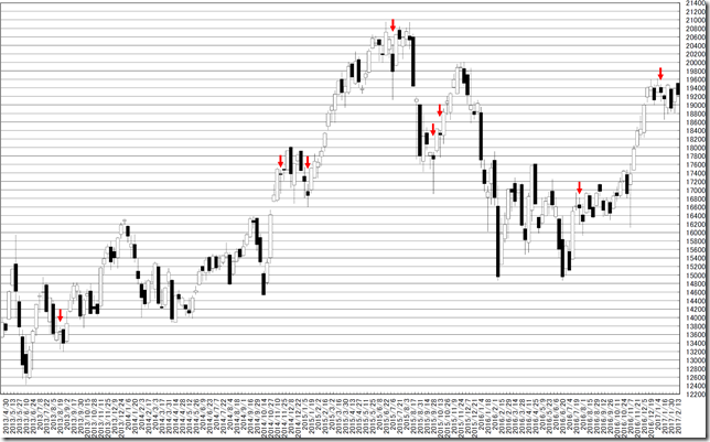 chart2_conv