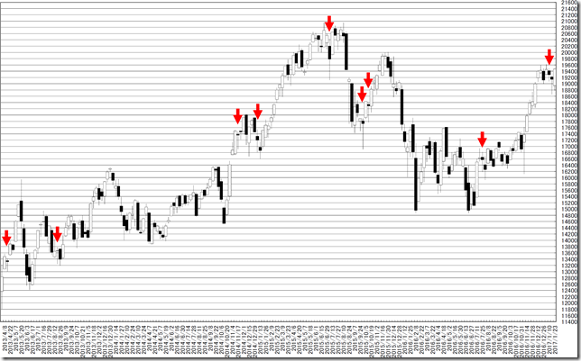 chart2_conv