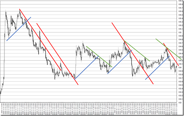 chart3_conv