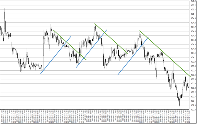 chart3_conv