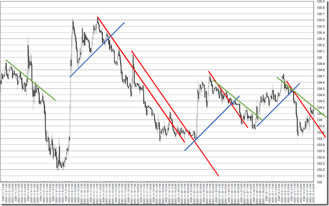 chart3_conv