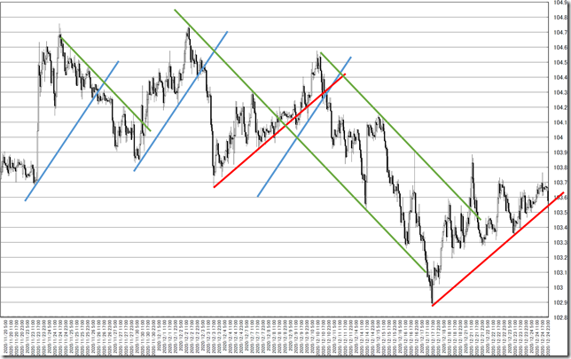 chart4_conv