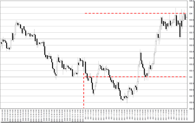 chart0_conv