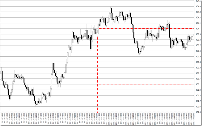 chart0_conv