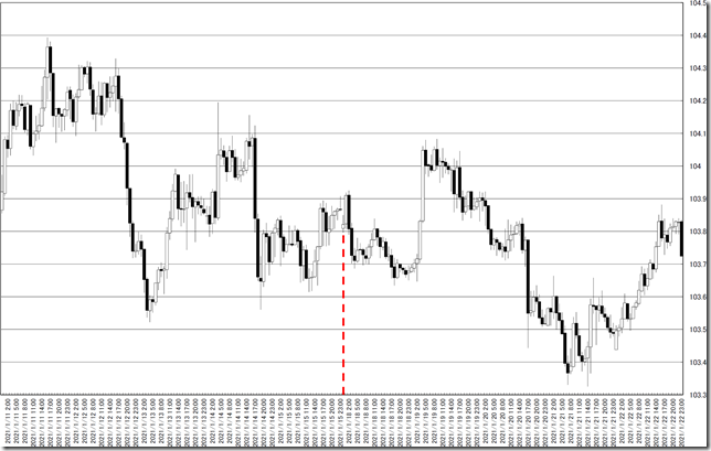 chart0_conv