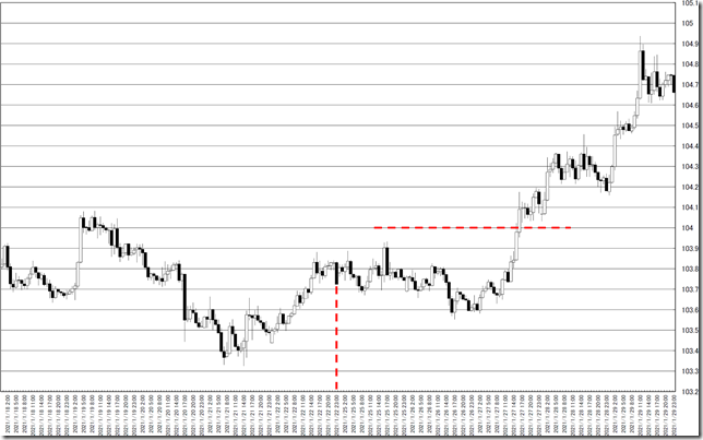 chart0_conv