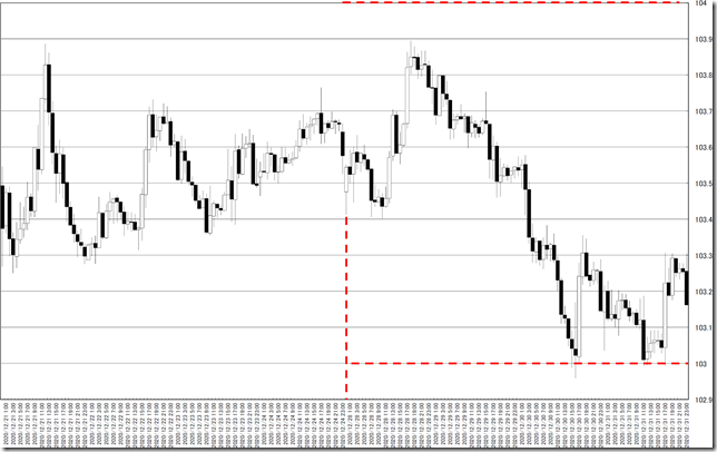 chart0_conv