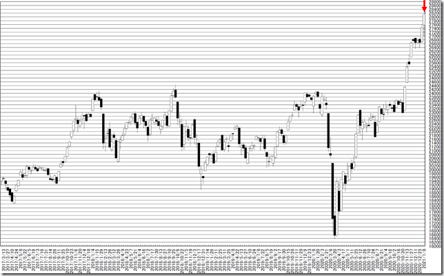 chart1_conv