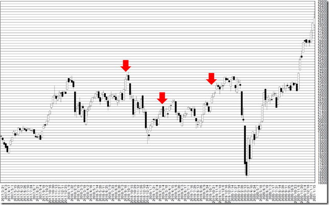 chart1_conv