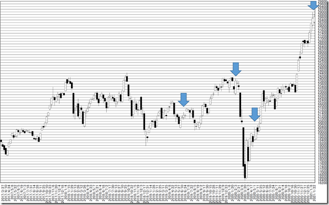 chart1_conv