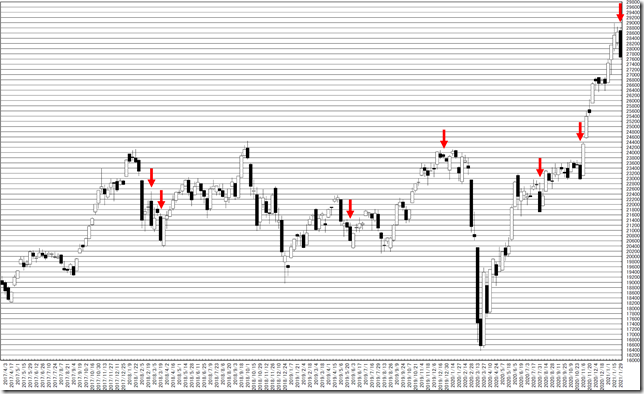 chart1_conv