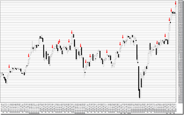 chart1_conv