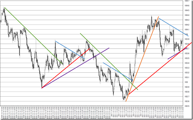 chart2_conv