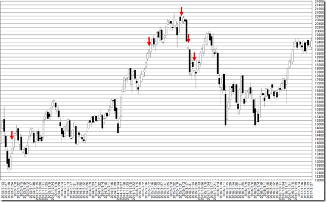 chart2_conv