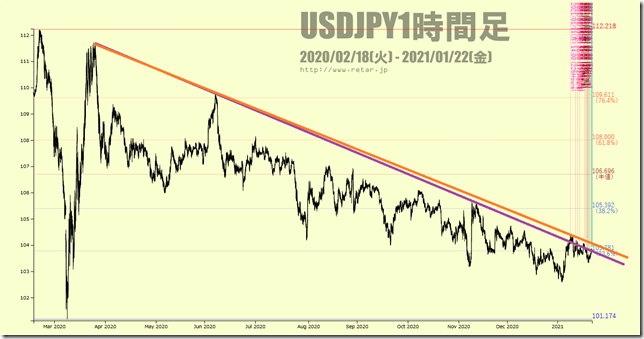 chart2