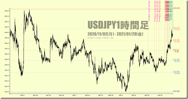 chart2