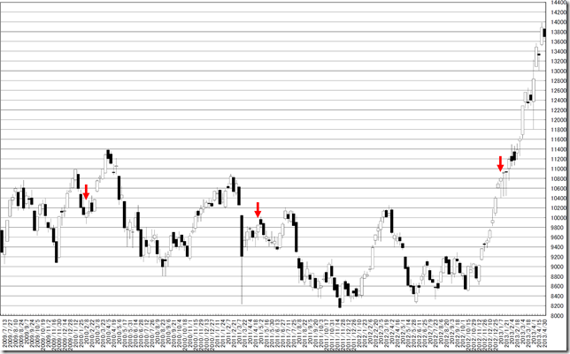 chart3_conv