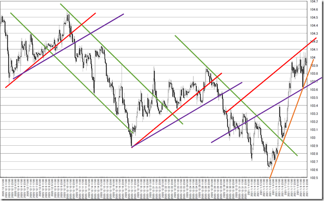 chart3_conv