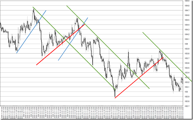 chart3_conv