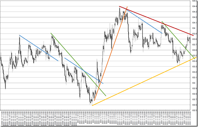 chart4_conv