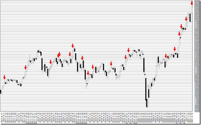 chart0_conv