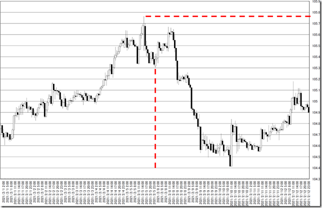 chart0_conv