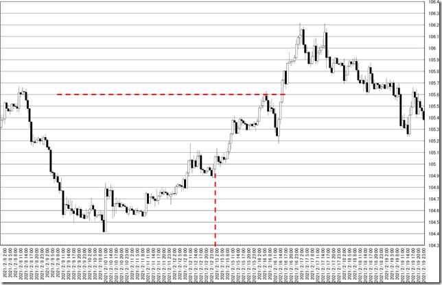 chart0_conv