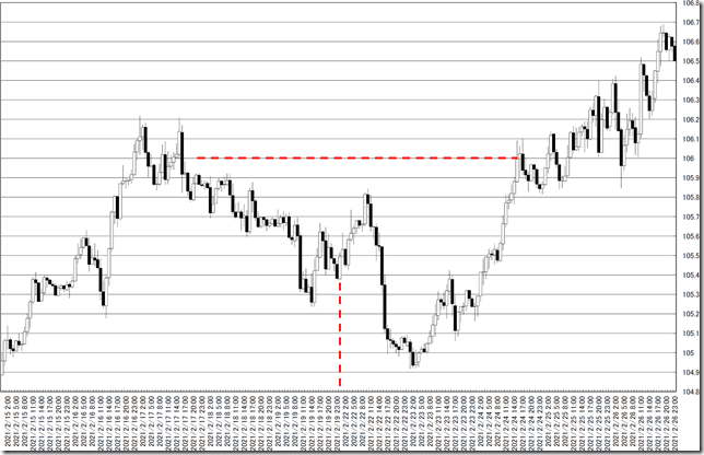 chart0_conv