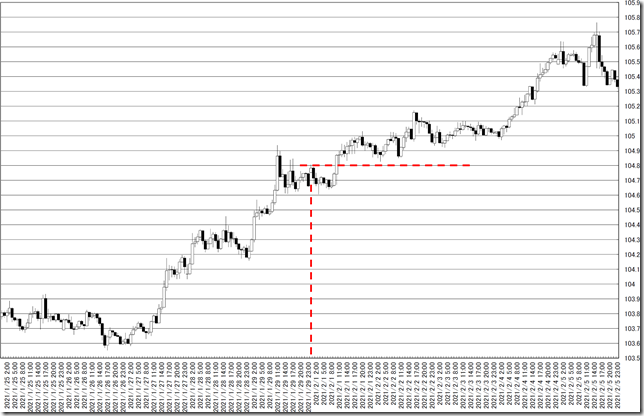 chart0_conv