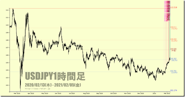 chart1_conv