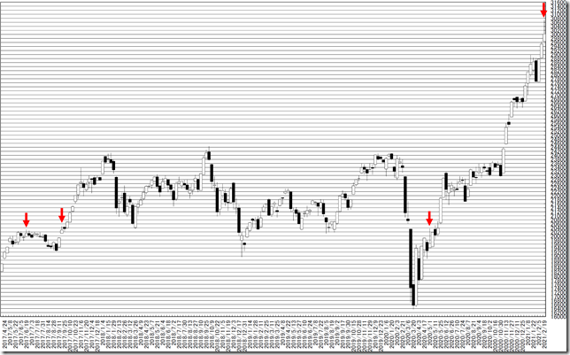 chart1_conv