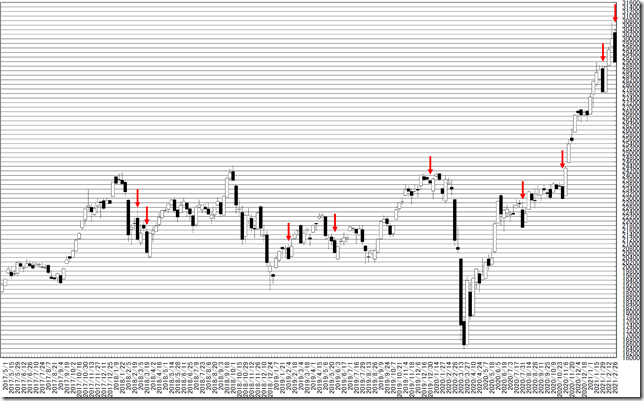 chart1_conv