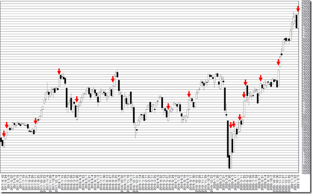 chart1_conv