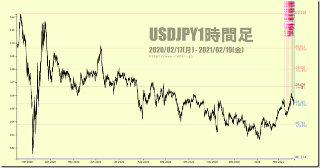 chart1