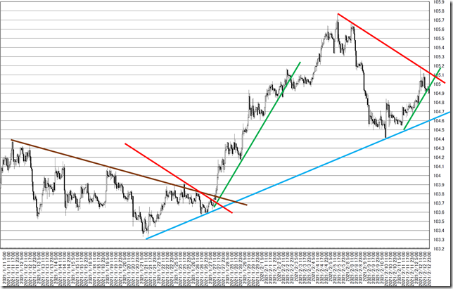 chart2_conv