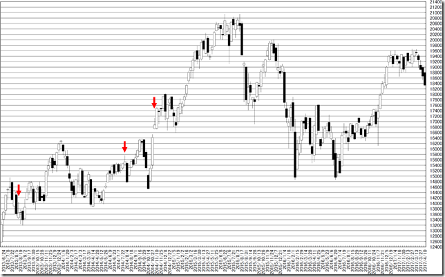 chart2_conv