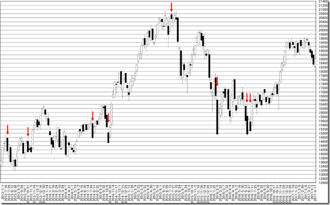 chart2_conv