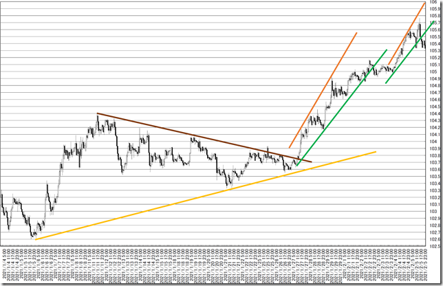 chart2_conv