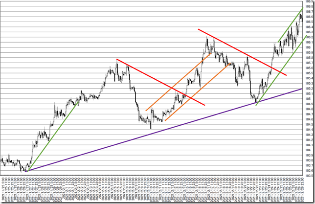 chart3_conv