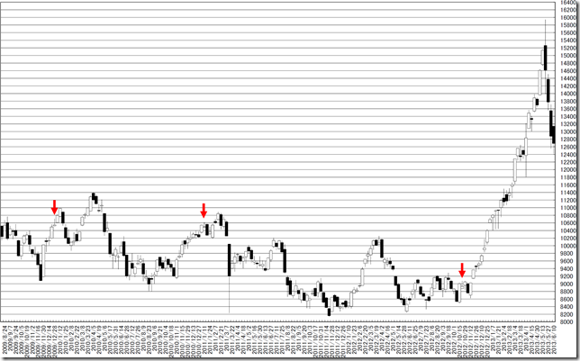 chart3_conv