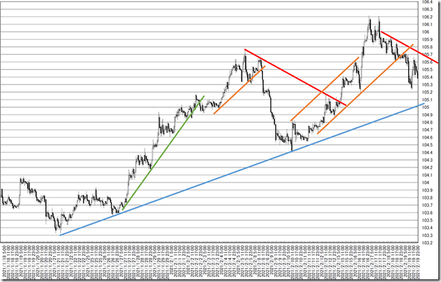 chart4_conv