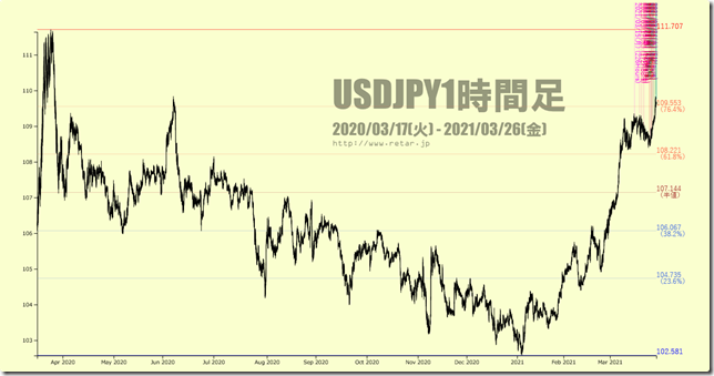 Chart3