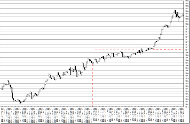 chart0_conv_conv